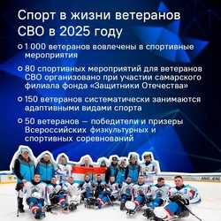 Спорт в жизни ветеранов СВО