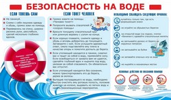 Безопасность на воде
